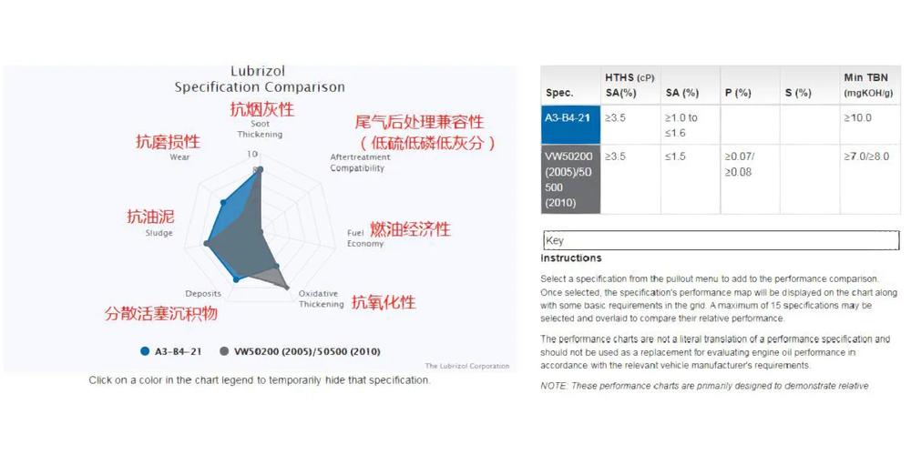 每天一個(gè)車廠原廠認(rèn)證油品之大眾vw50200