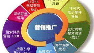 企業網絡技術服務 開啟產品推廣新篇章